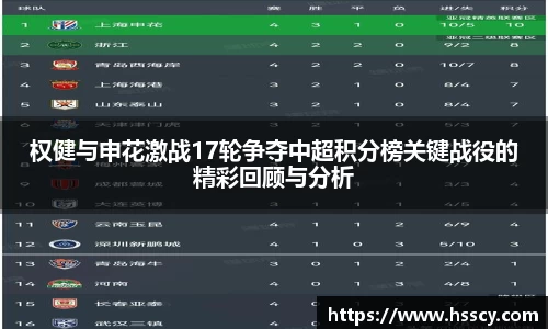 权健与申花激战17轮争夺中超积分榜关键战役的精彩回顾与分析